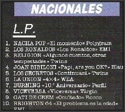 Religion - Figurando en las listas